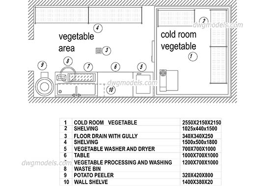 Vegetable Preparation Area - DWG, CAD Block, drawing