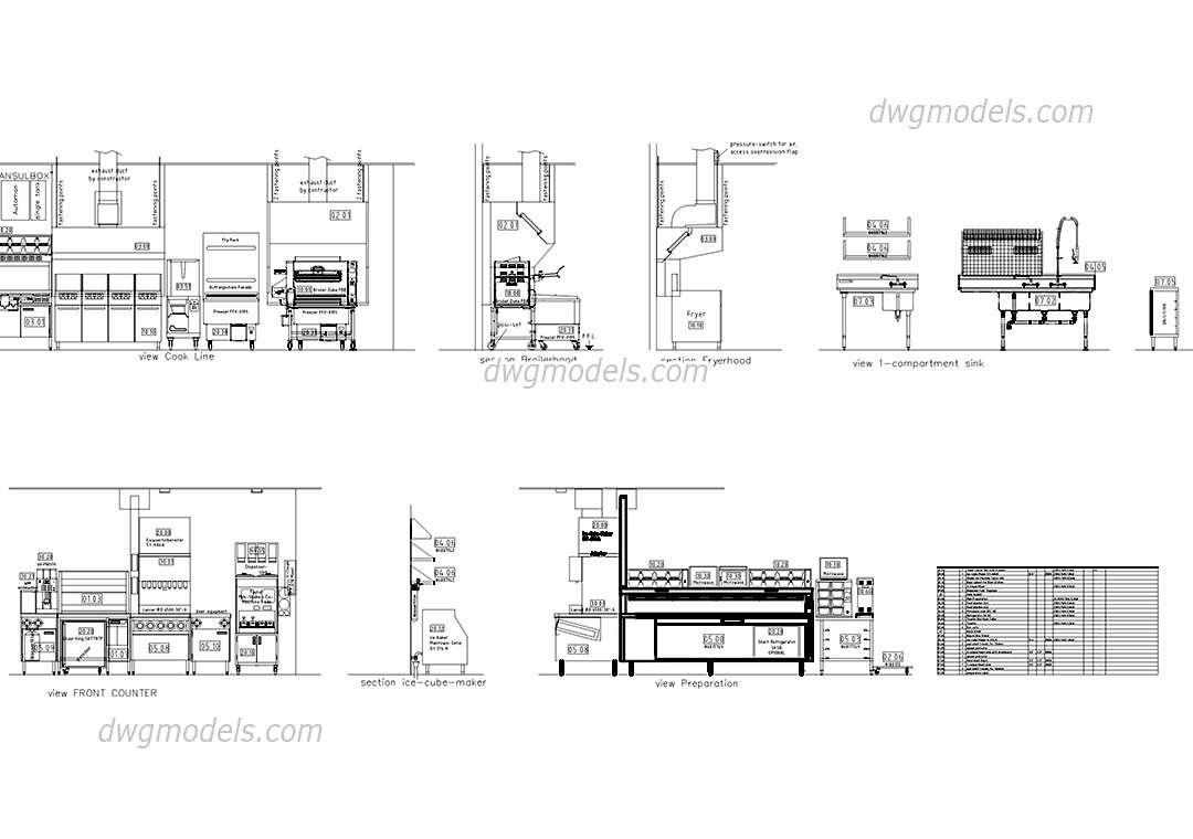 cafe layout autocad Blocks for CAD DWG, kitchens Equipment free industrial