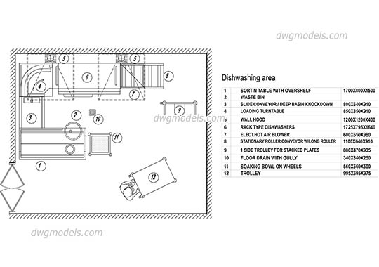 Dishwashing Area - DWG, CAD Block, drawing