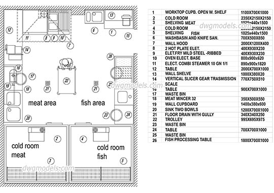 Meat and Fish Area dwg, cad file download free