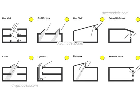 Natural Lighting Guide free dwg model